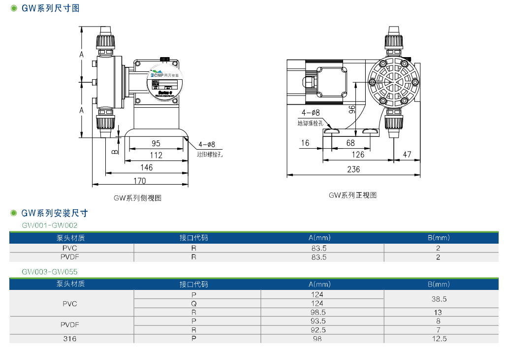 GW、GS機(jī)械隔膜計(jì)量泵