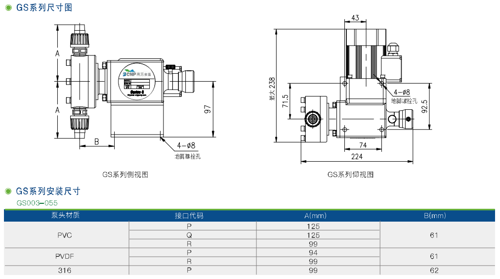 GW、GS機(jī)械隔膜計(jì)量泵